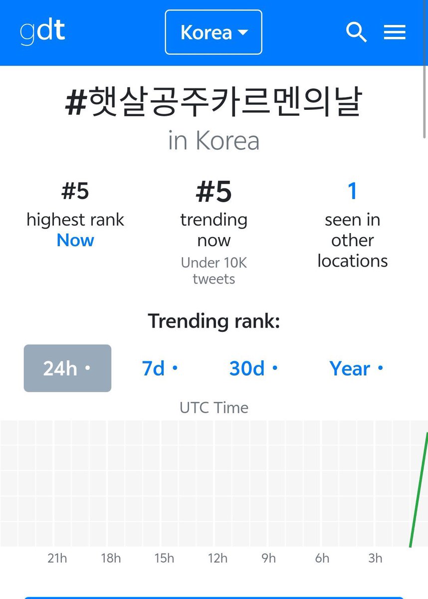 CARMEN GLOBAL tweet media