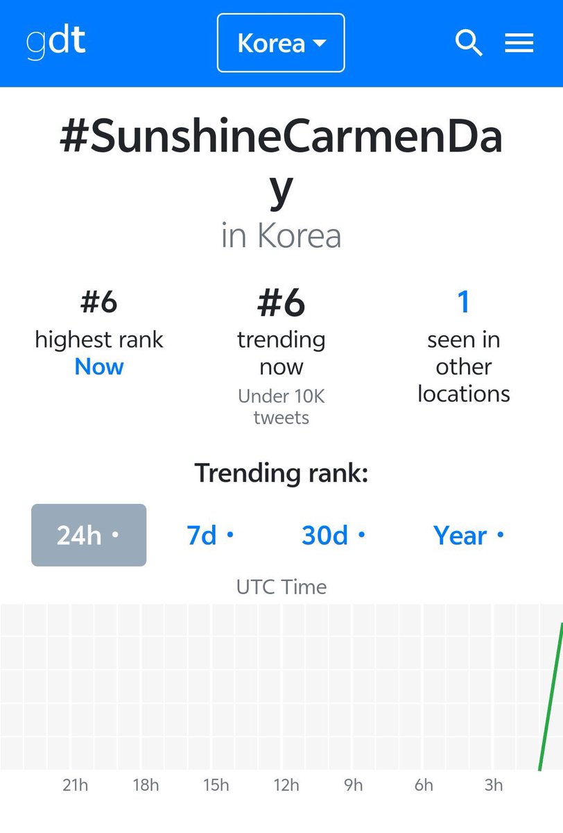 CARMEN GLOBAL tweet media