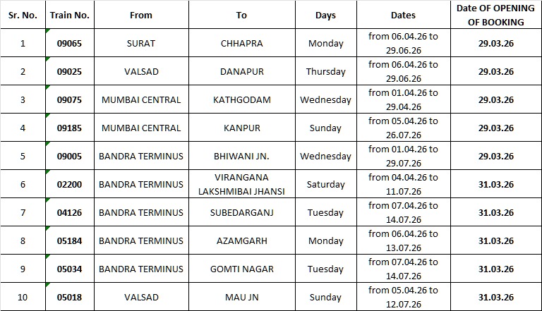 DRM - Mumbai Central, WR tweet media