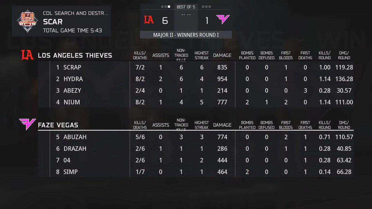 Call of Duty League tweet media