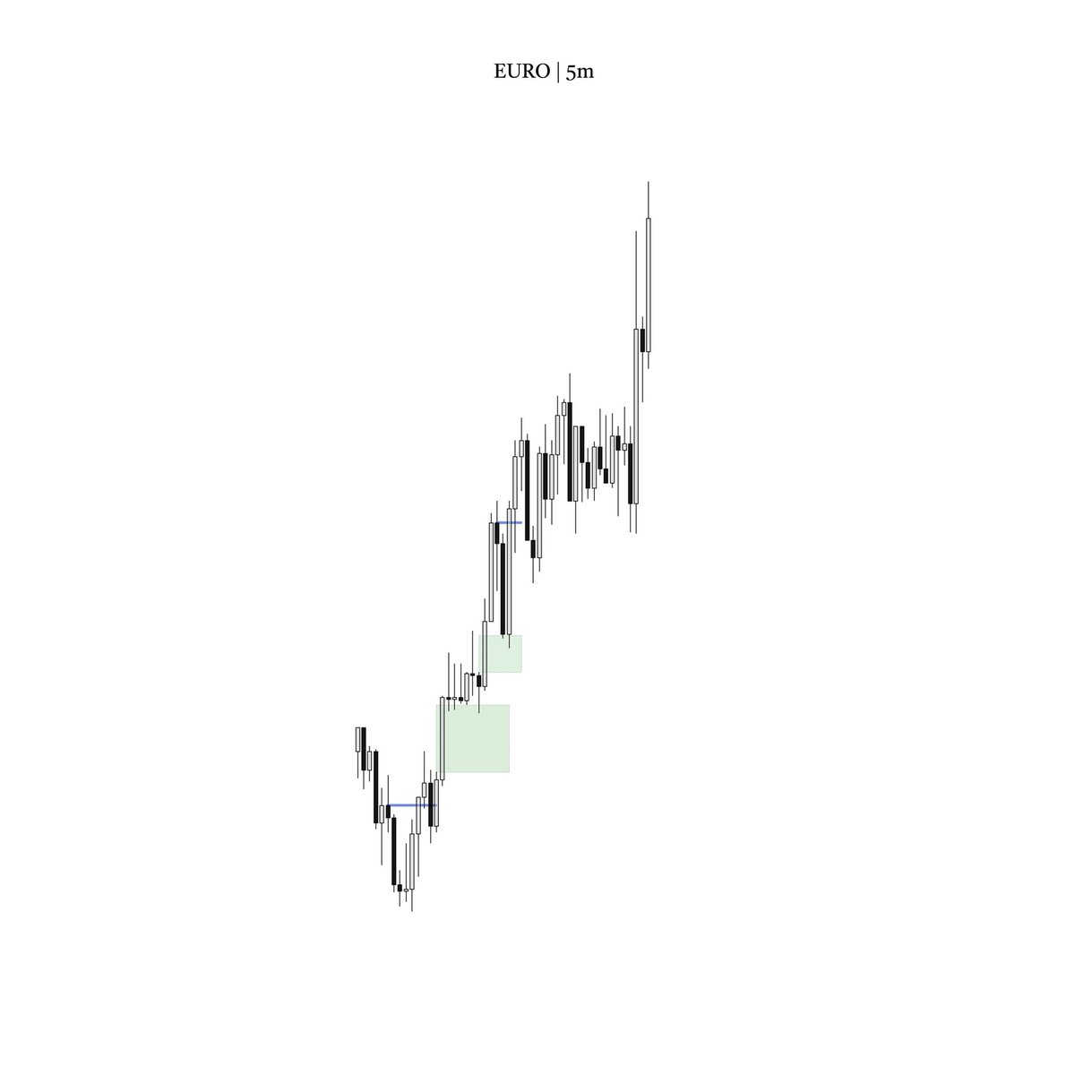 Ehsan_Trades tweet media