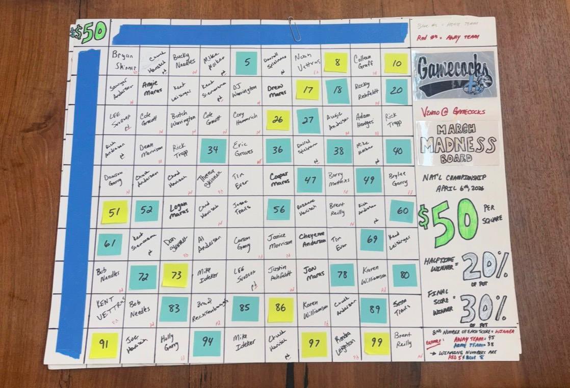 Gamecocks Baseball tweet media