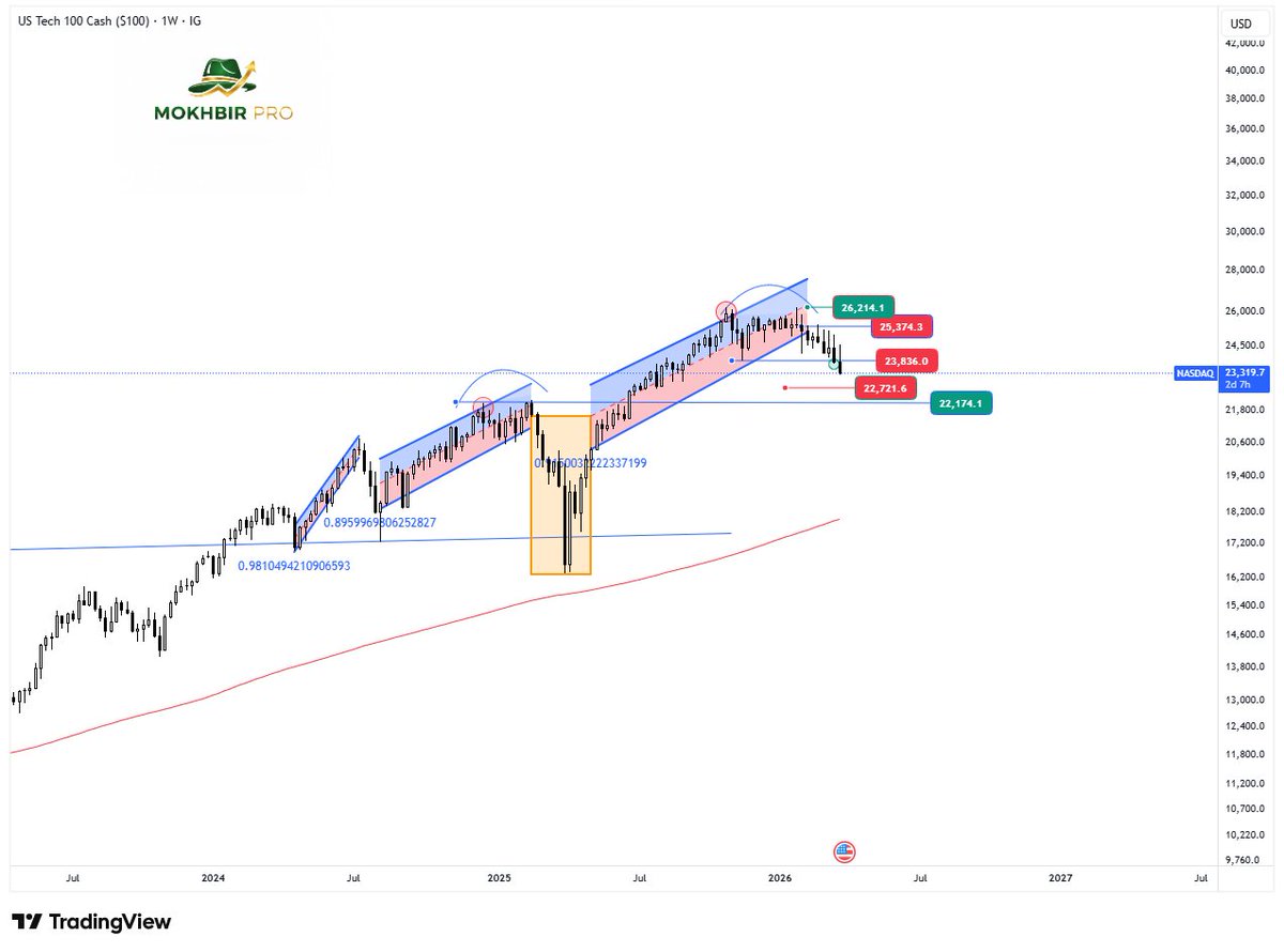 Ahmed Sha’ban tweet media