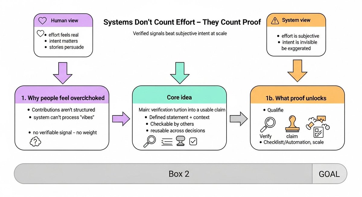 Elite_Entry's tweet photo. @Sign $SIGN #SignDigitalSovereignInfra digital trust should travel with you. sovereign infra means one verified identity works across borders without rechecks. thats how Middle East growth scales . https://t.co/LIXXiAfeRw