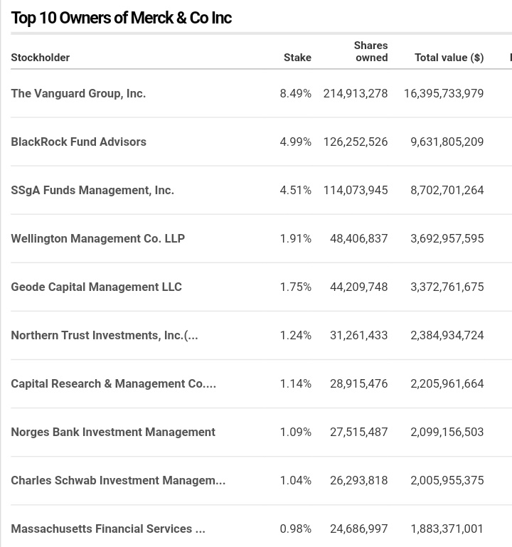 "Cientista alerta que o lucro, e não a ciência, decide quais medicamentos chegam aos pacientes"

Ohhhhhhhhh

Será?! Será?!?!?