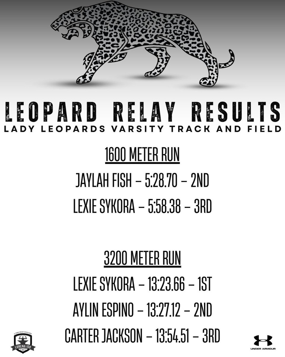 Lorena High School Track & Field tweet media
