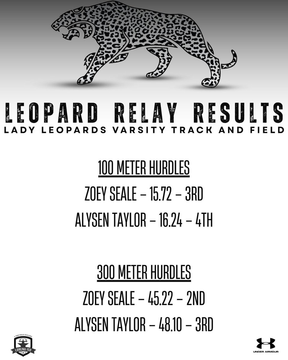 Lorena High School Track & Field tweet media
