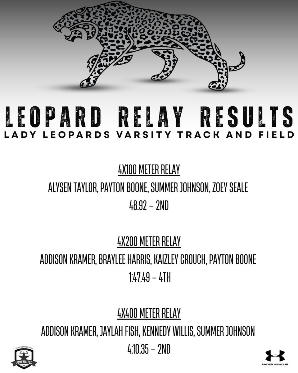 Lorena High School Track & Field tweet media