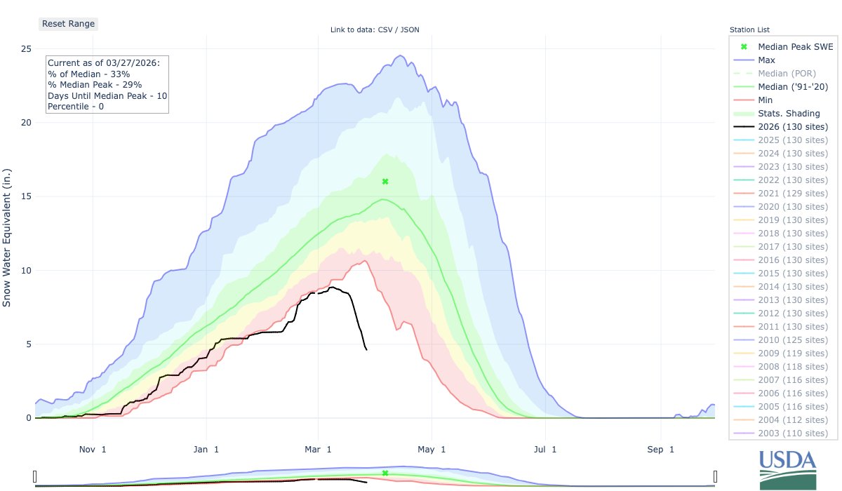 Daniel Swain tweet media