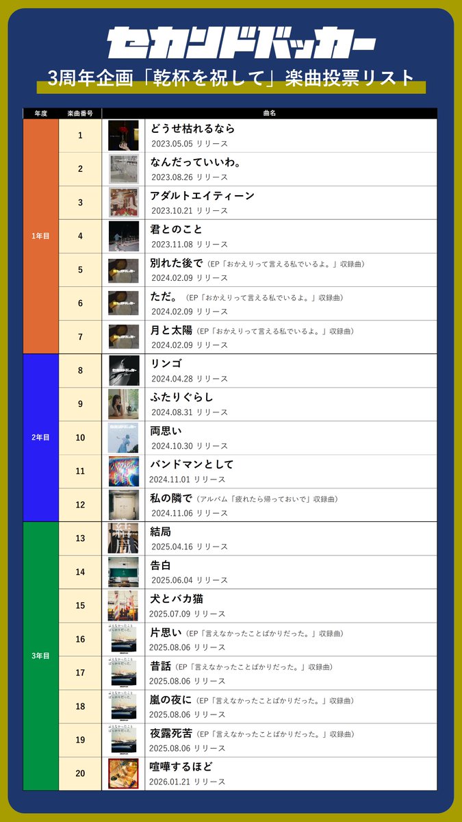 セカンドバッカー tweet media