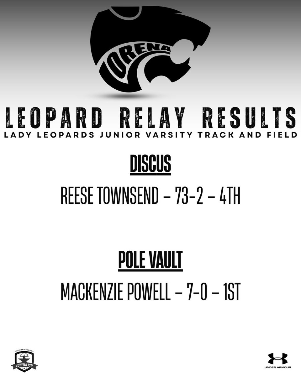 Lorena High School Track & Field tweet media