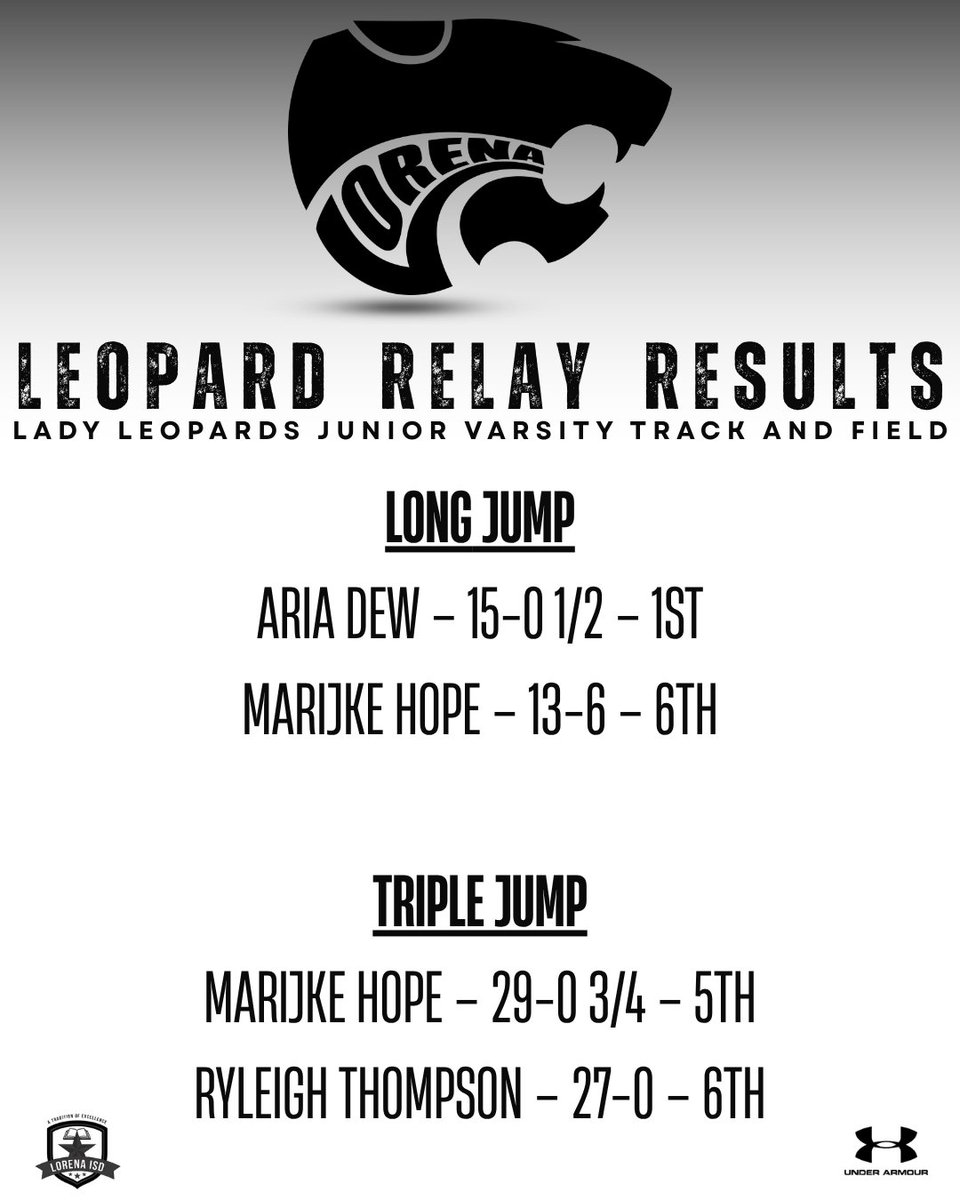 Lorena High School Track & Field tweet media