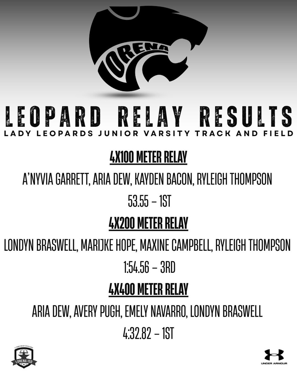 Lorena High School Track & Field tweet media