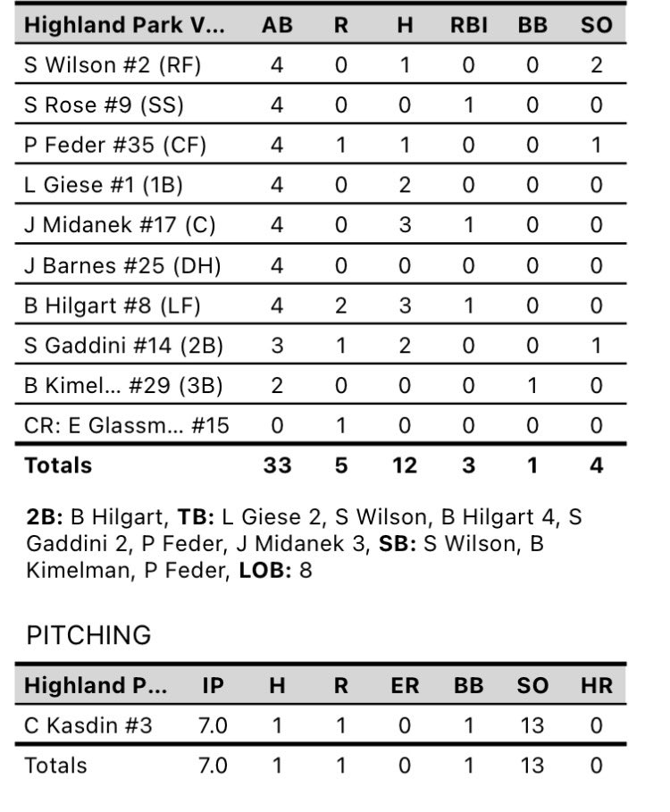 HP Giants Baseball tweet media