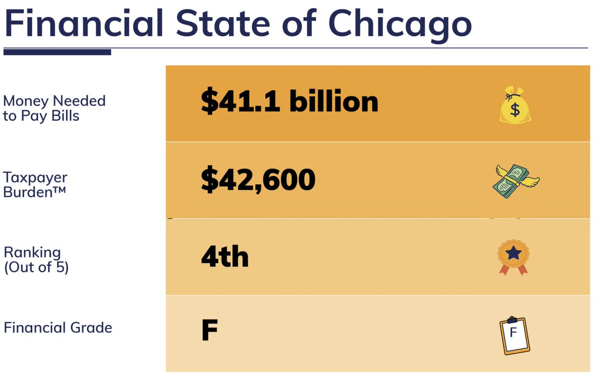Truth in Accounting tweet media