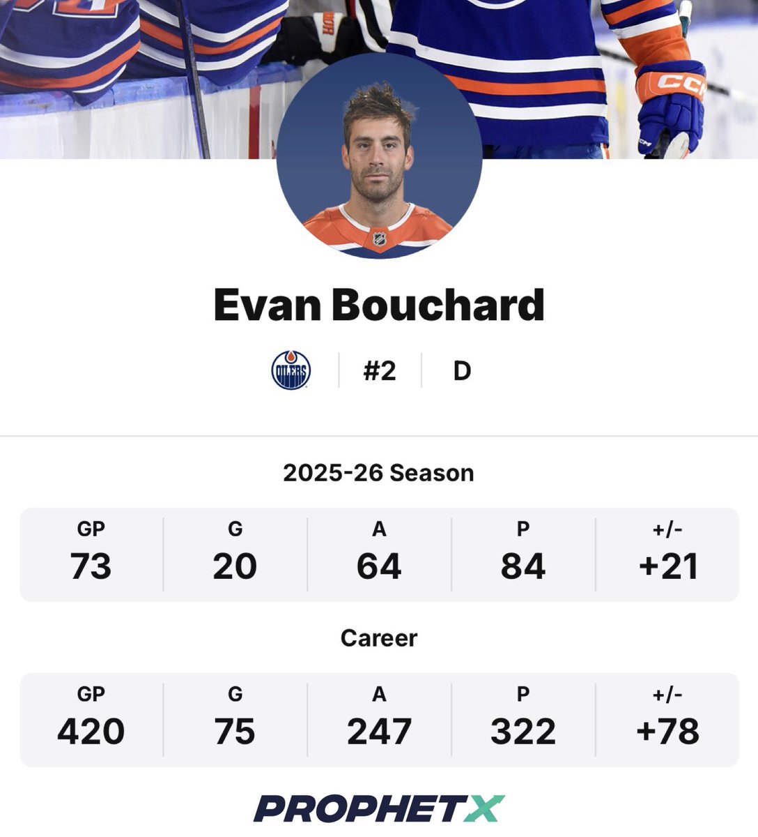 Top Tier Hockey tweet media