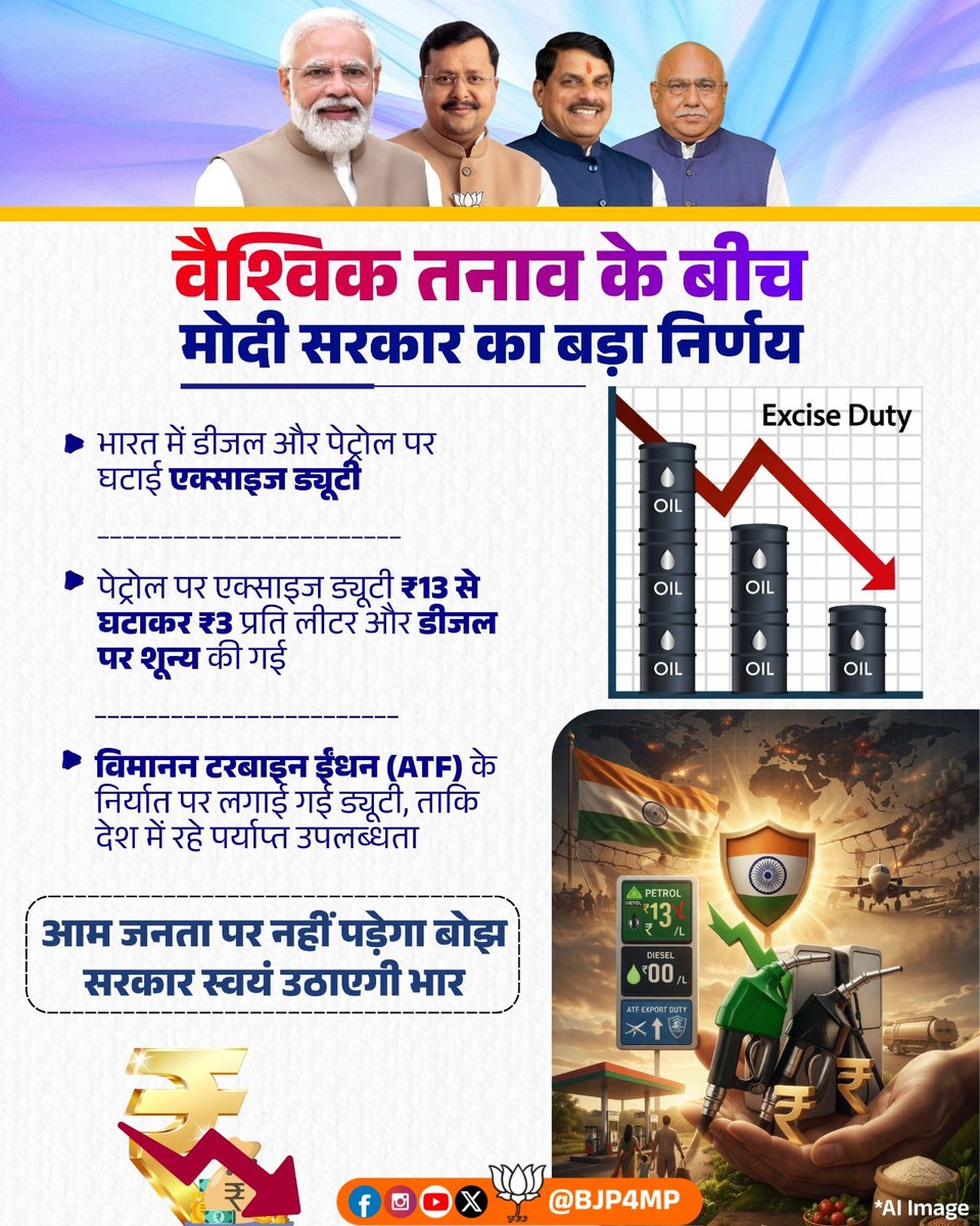 वैश्विक तेल संकट और बढ़ती तेल कीमतों के बीच आम नागरिकों के हित में मोदी सरकार का राहत भरा कदम...
 
भारत में घटाई गई पेट्रोल और डीजल पर एक्साइज ड्यूटी।