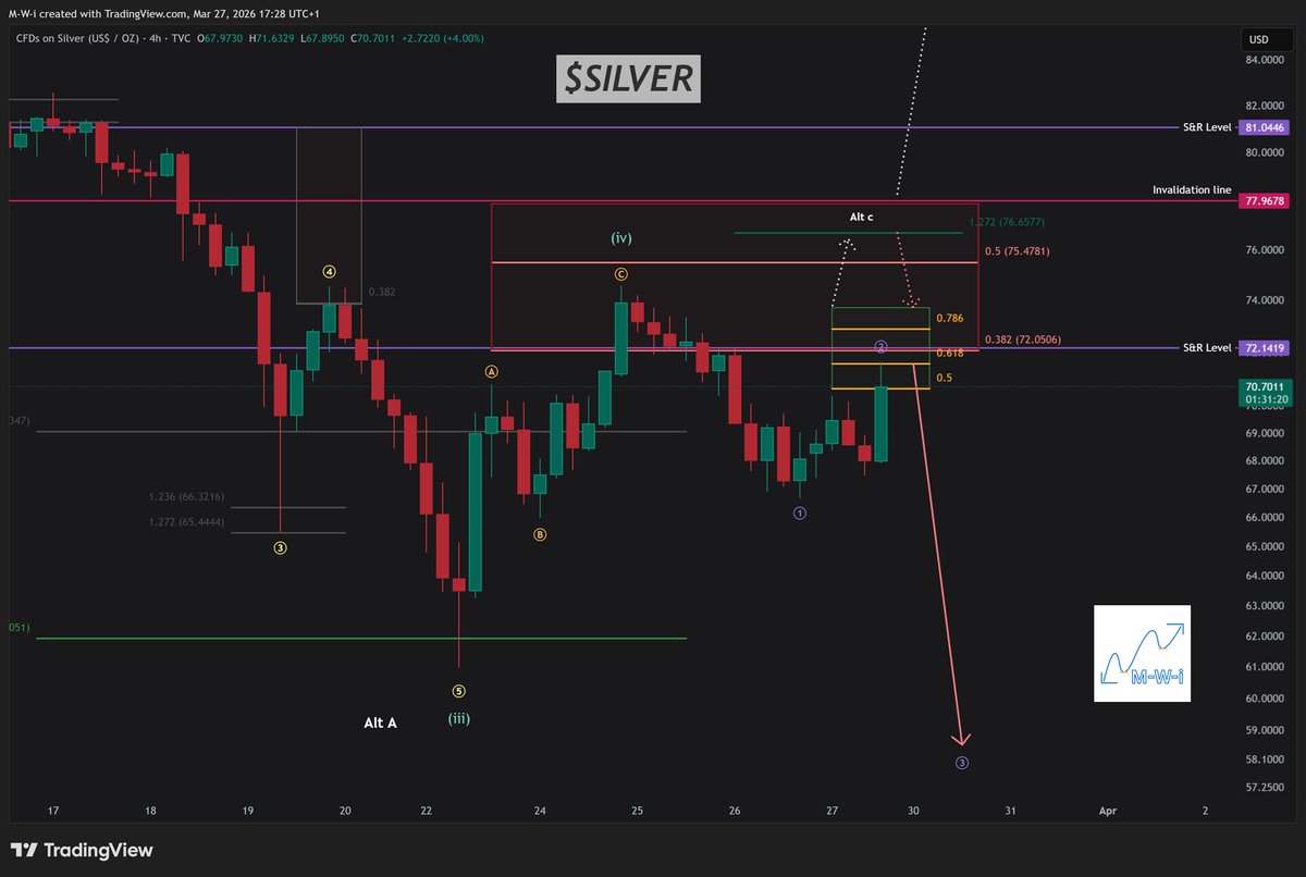 Market Wave Investor tweet media