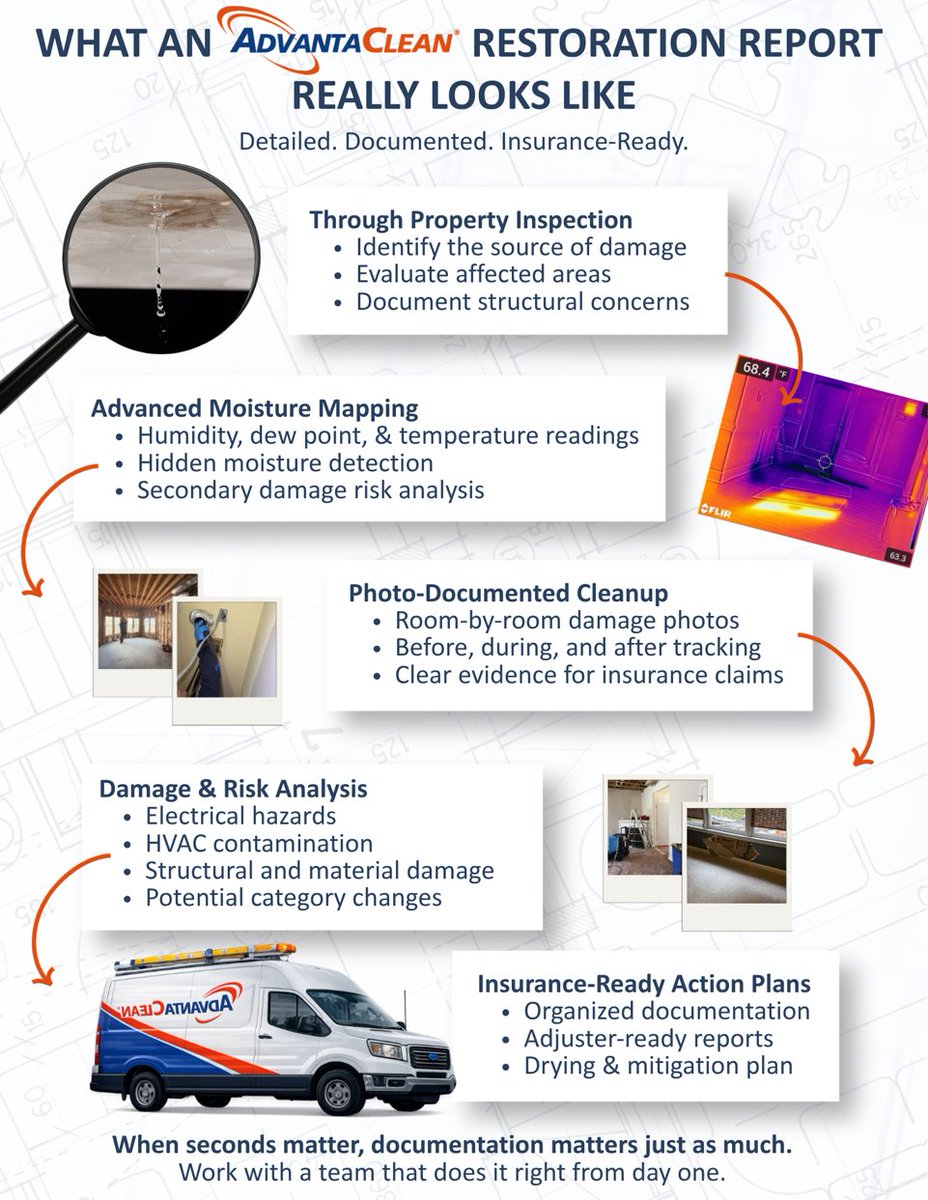 AdvantaClean of Norcross and Buford tweet media