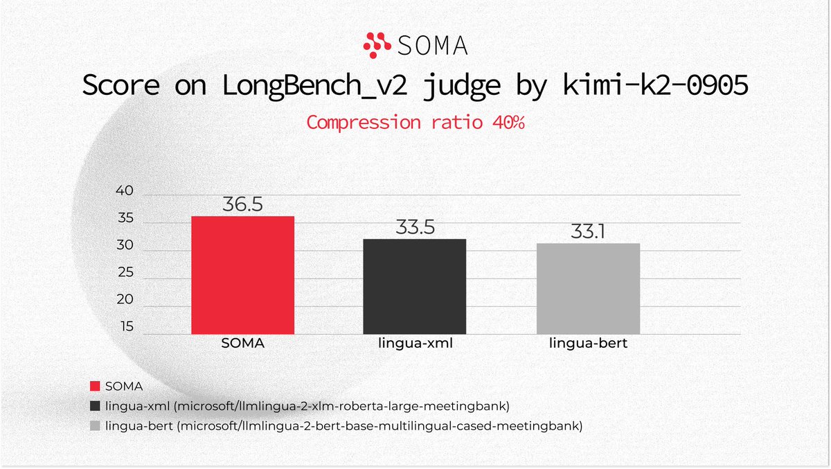SOMA tweet media