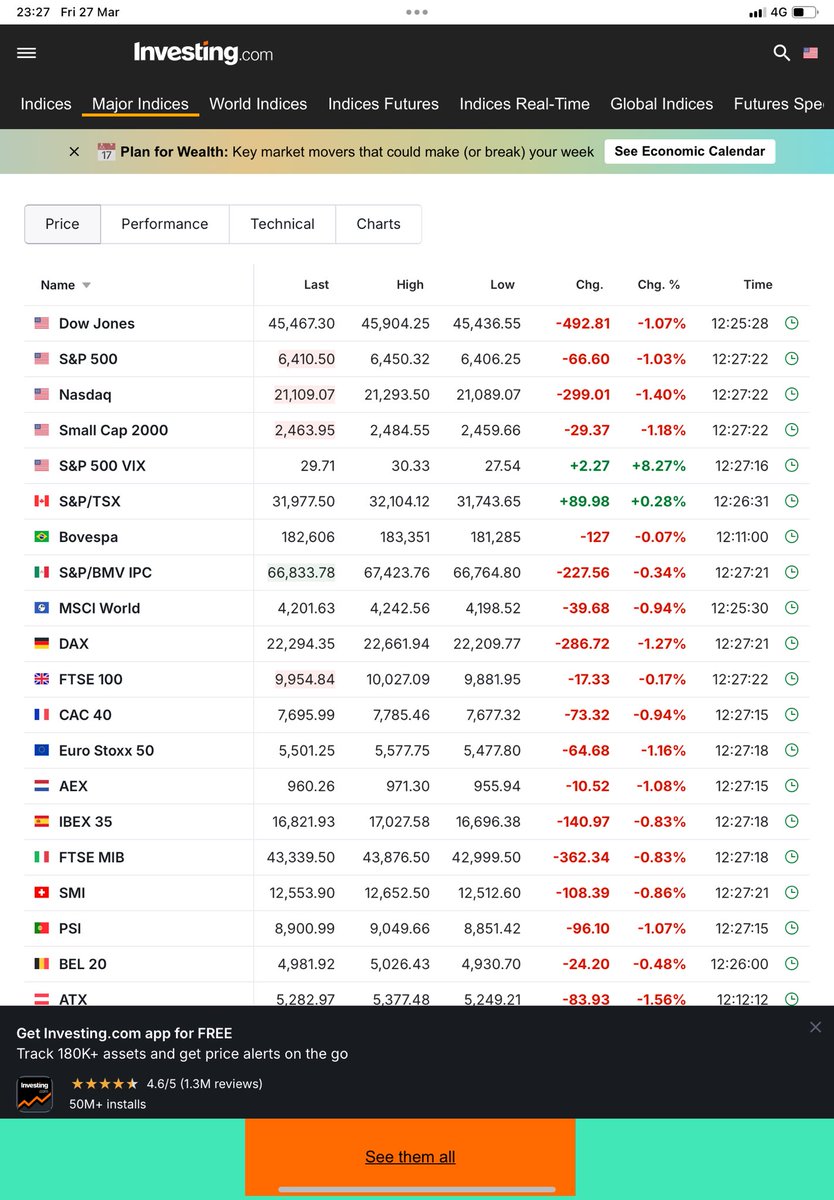 bunnytrader2's tweet image. มาค่ะ ได้เวลาขายสิคะ  เด๋วไปดูว่าตัวไหนน่าช้อปปิ้ง #blackfriday  #หุ้นus #dji #ndq