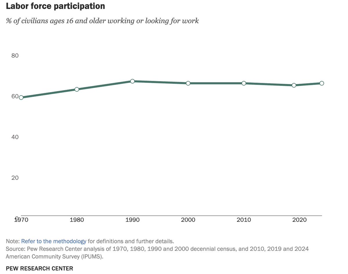 Pew Research Center tweet media