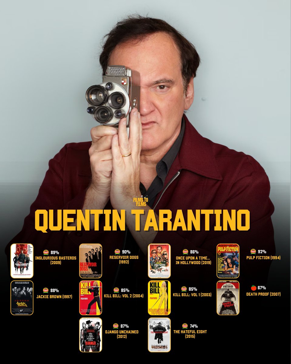 Films to Films tweet media