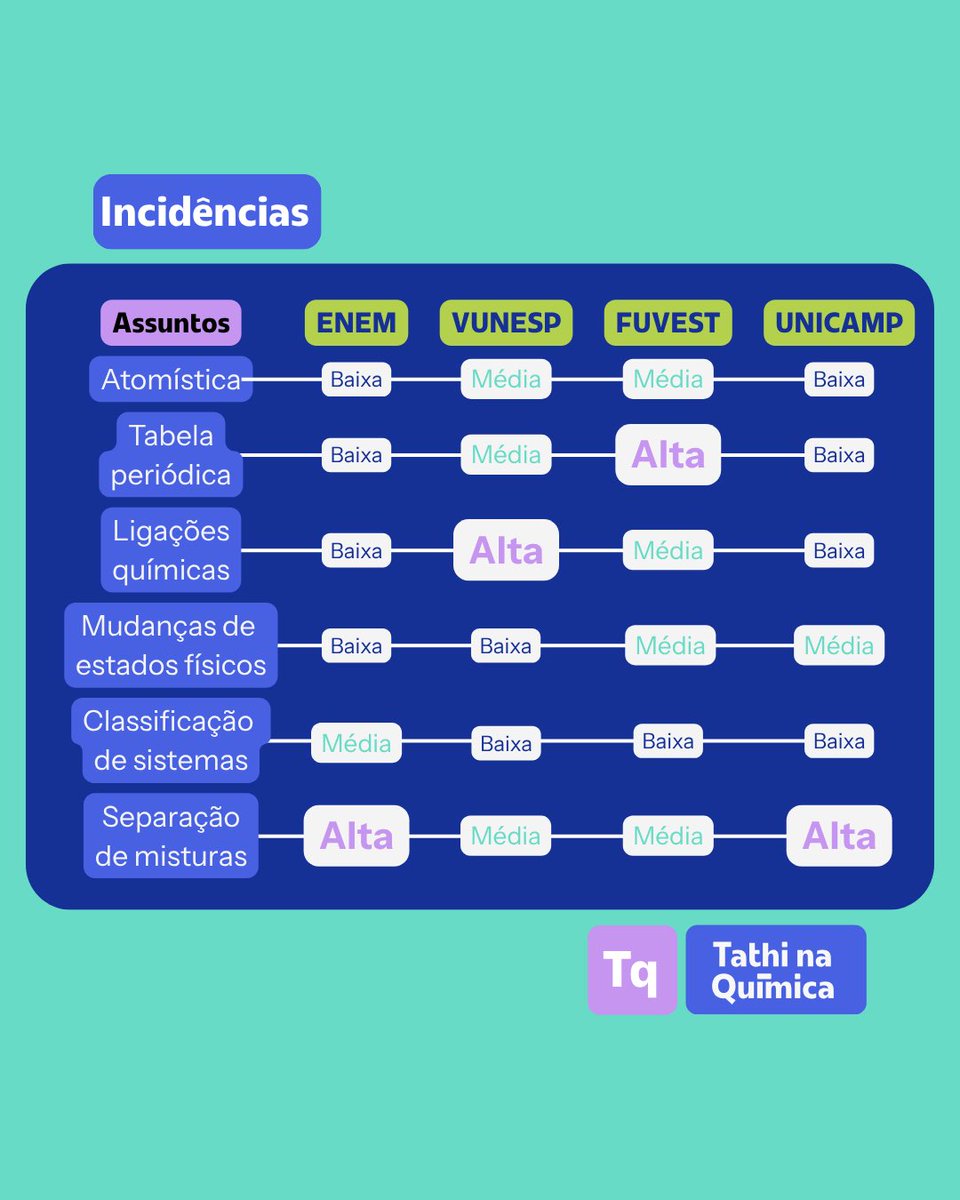 Tathi na Química tweet media