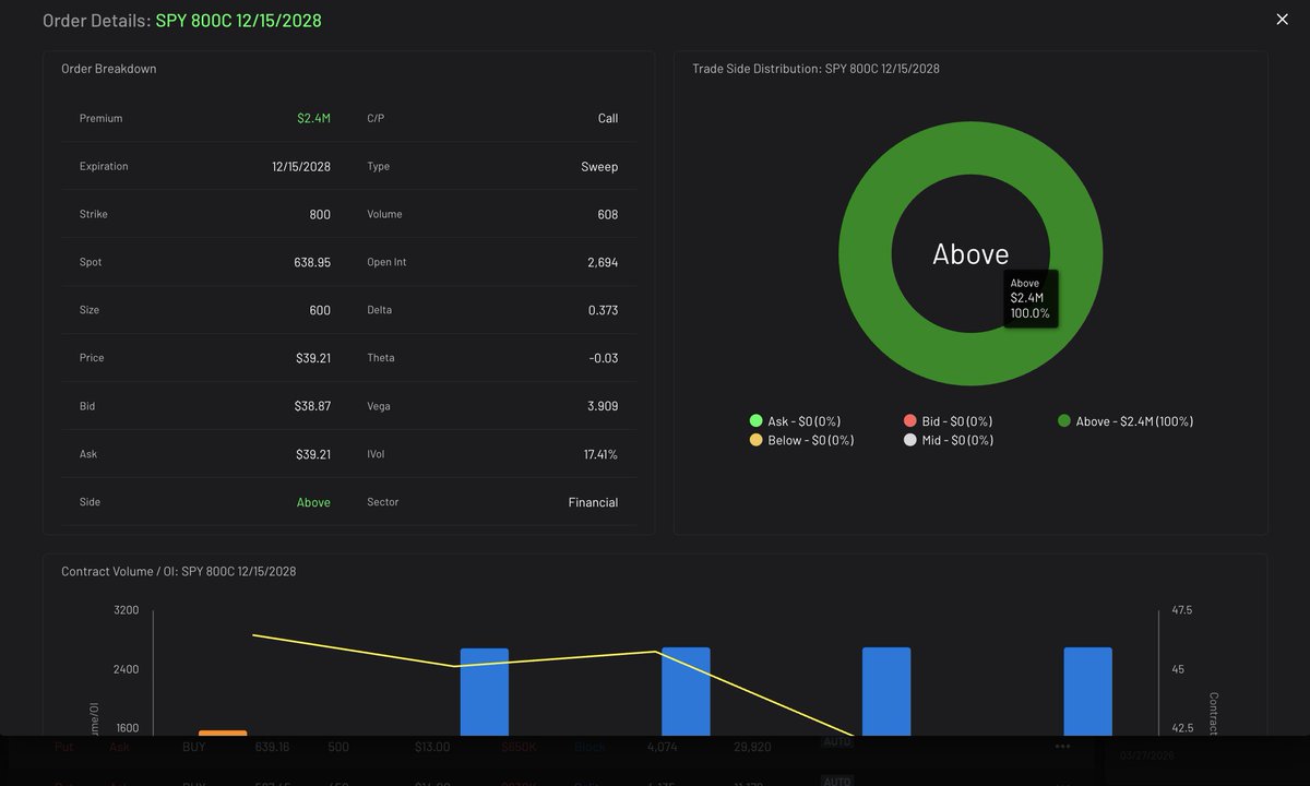 Cheddar Flow tweet media