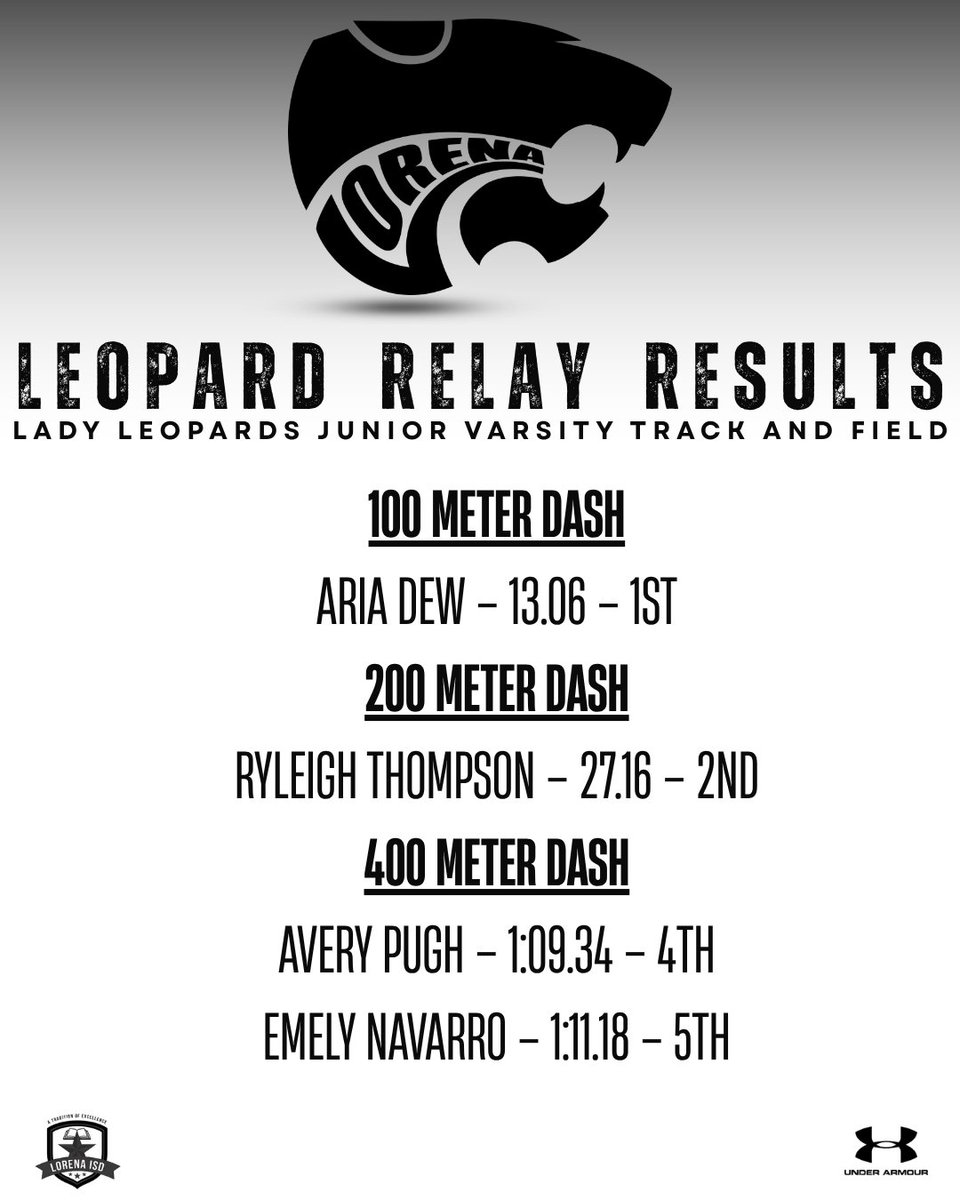 Lorena High School Track & Field tweet media