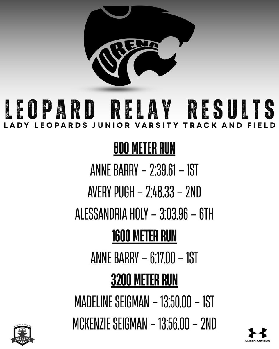 Lorena High School Track & Field tweet media