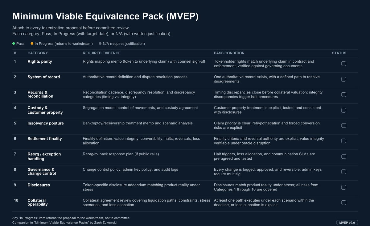 Crypto Zach tweet media