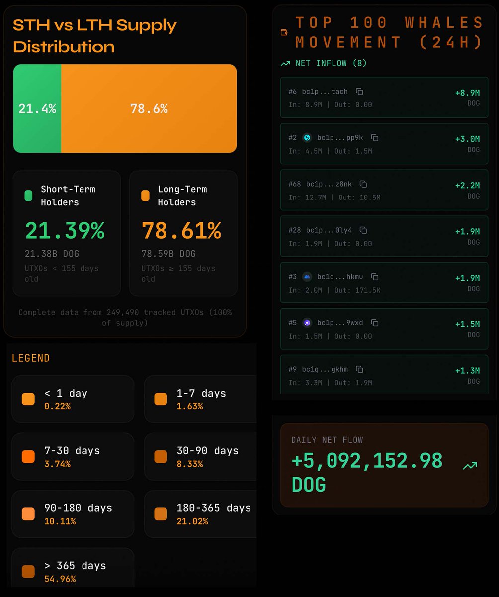Vincent (Cryptolution) 👑 tweet media