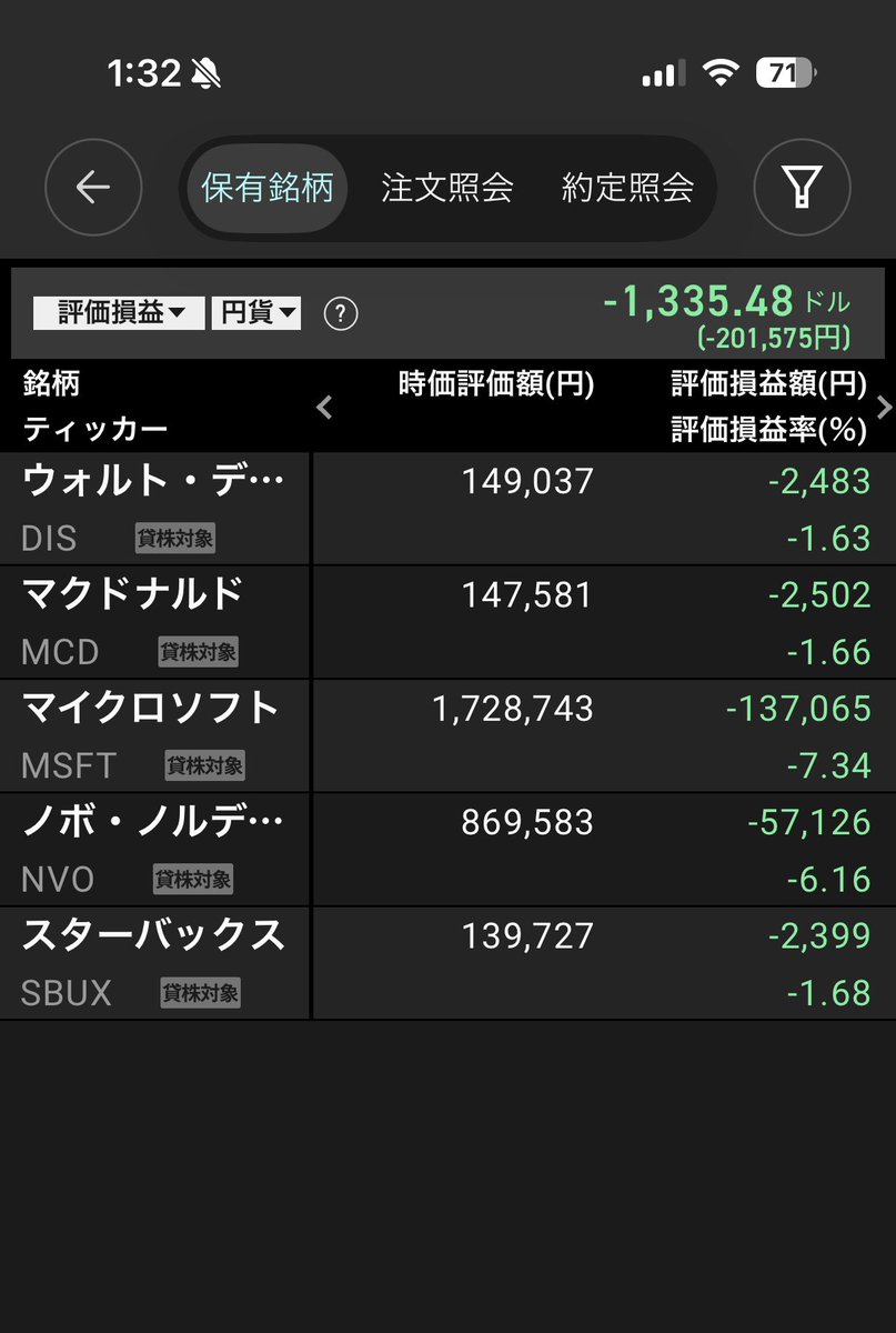 トラネコ@配当金で生活することが目標です！ tweet media