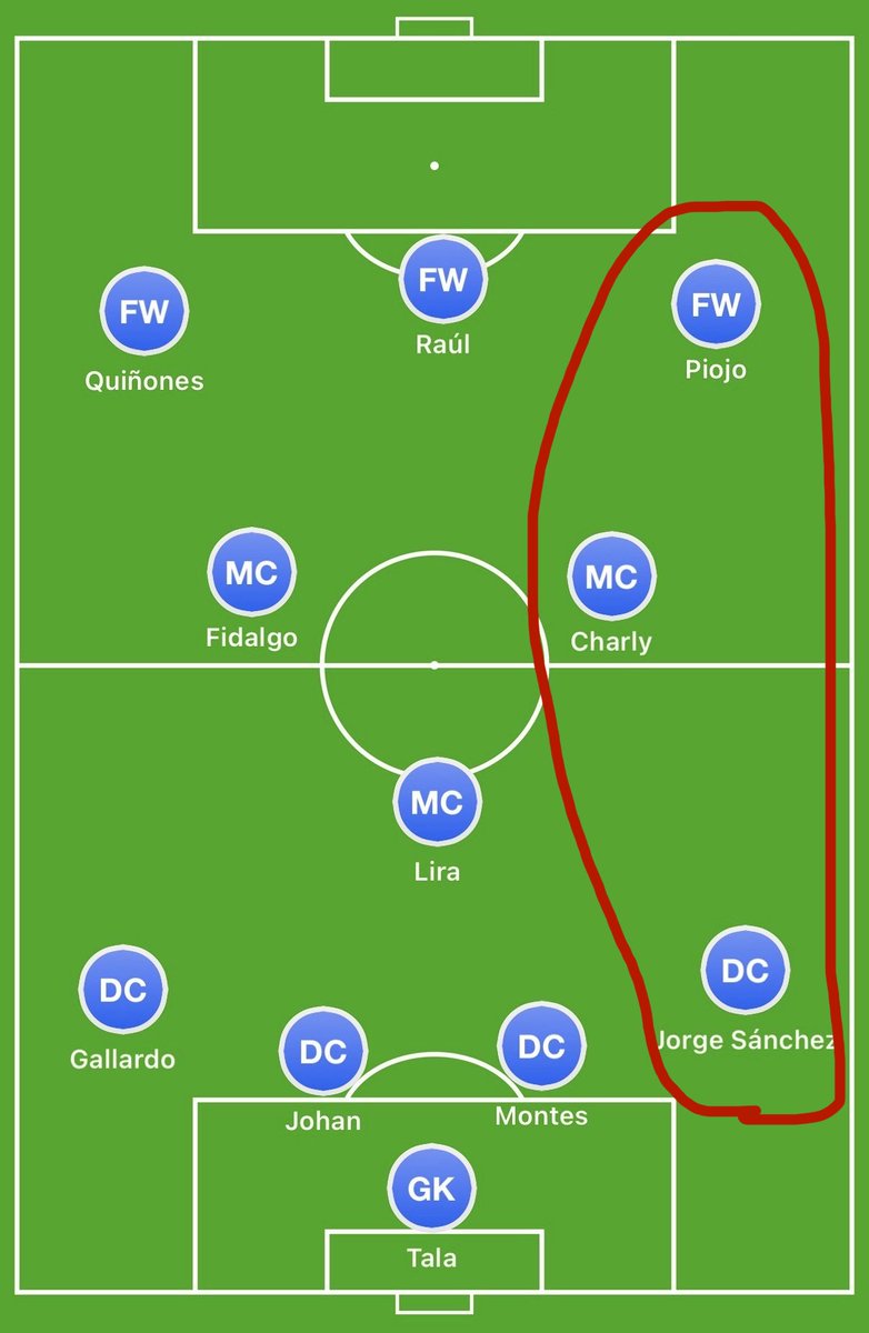 Hat-trick Chris 🇲🇽 tweet media