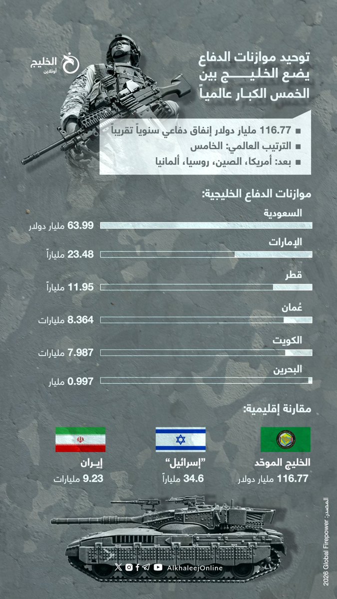 الخليج أونلاين tweet media