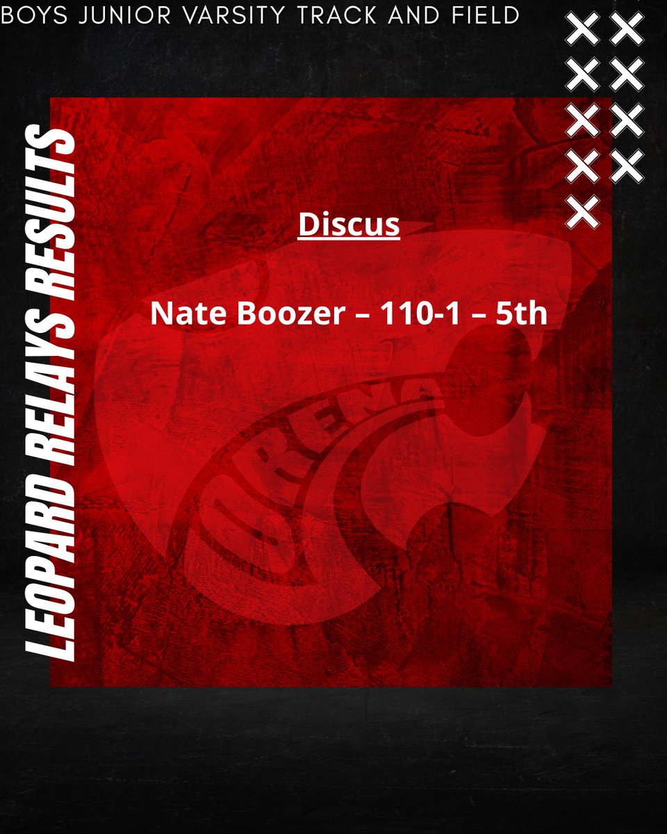 Lorena High School Track & Field tweet media