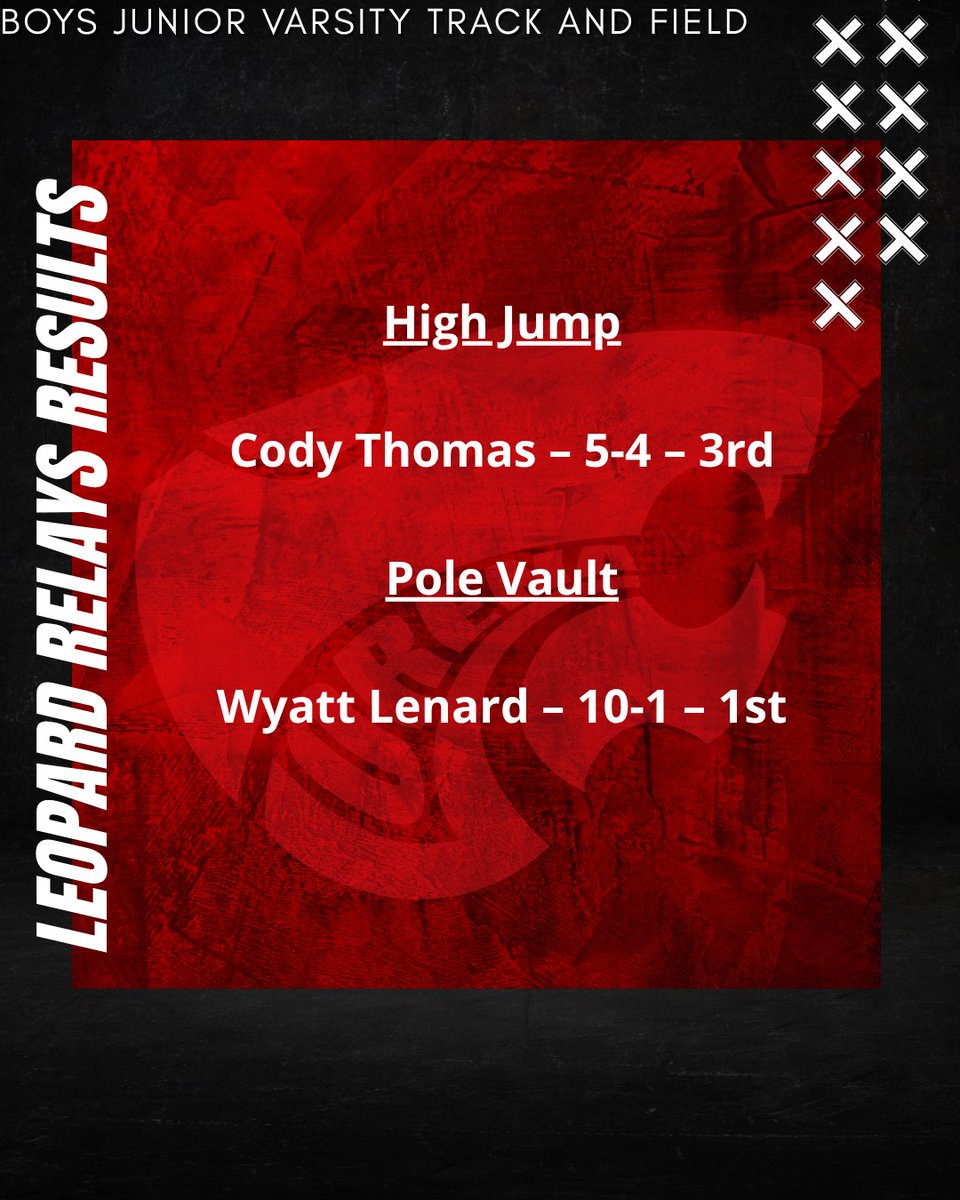 Lorena High School Track & Field tweet media