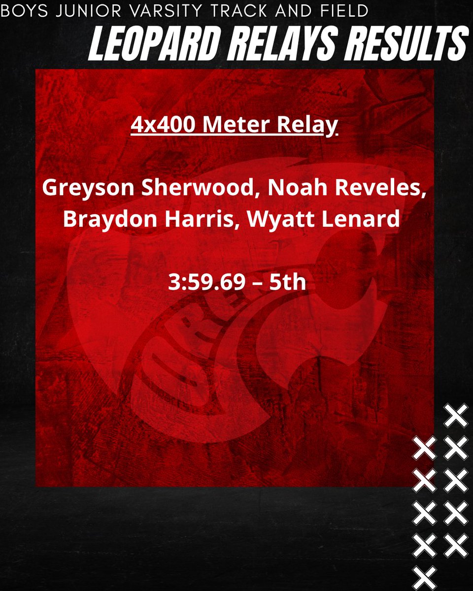 Lorena High School Track & Field tweet media