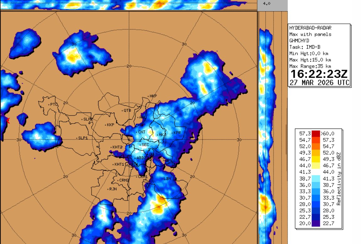 Rajani_Weather's tweet photo. #Hyderabad #WxAlert
Moderate/heavy spell ongoing over East Hyd including Secunderabad-Malkajgiti-Kapra and surroundings. This can continue for another 20 minutes.
Meanwhile more spells approaching West Hyd, so the show is not over yet.
Expect rain in various parts of the city during next 1 hour.
Pic: IMD Hyd radar