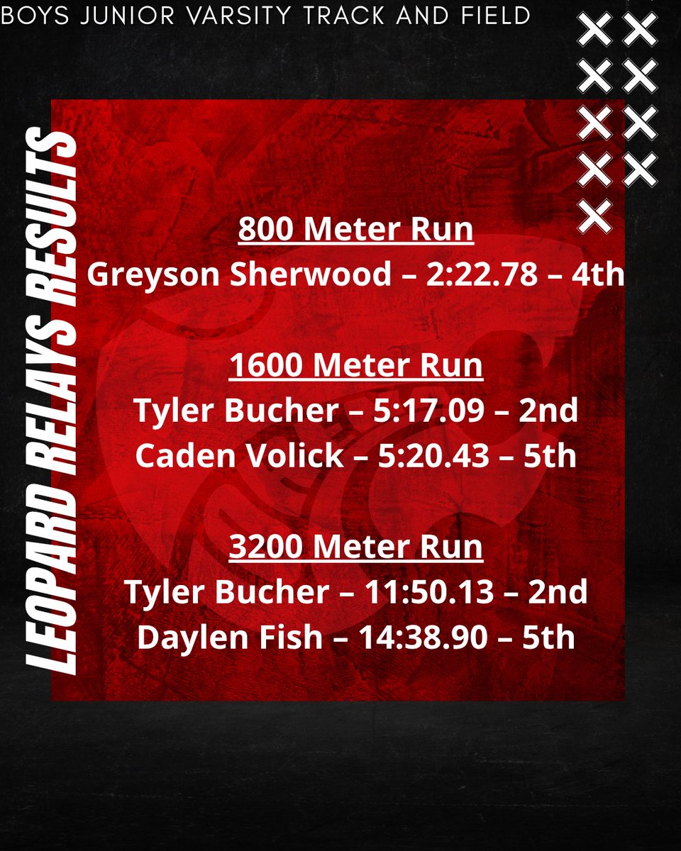 Lorena High School Track & Field tweet media