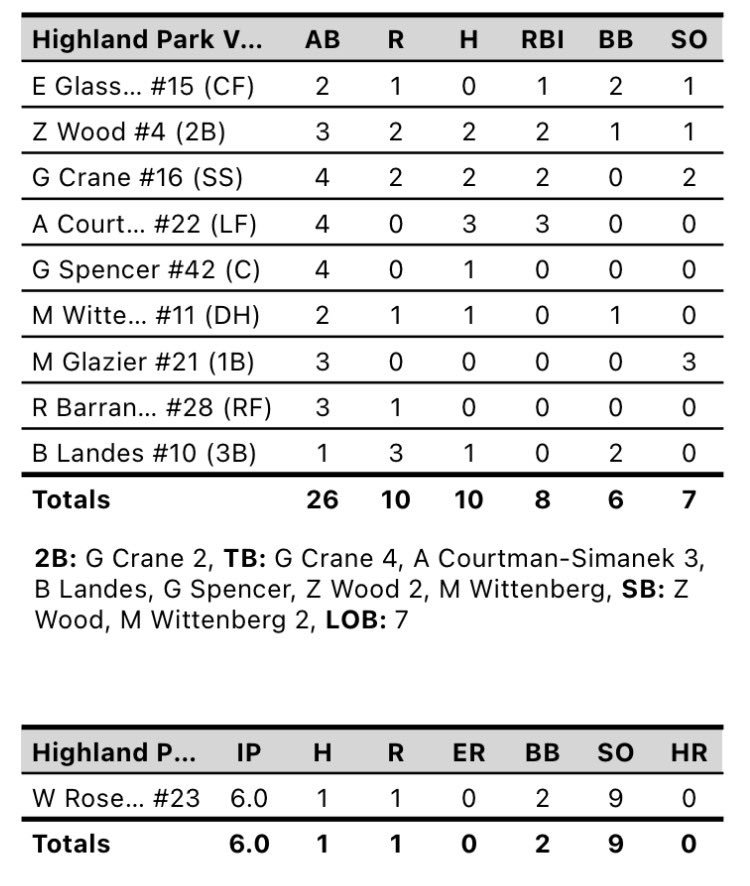 HP Giants Baseball tweet media