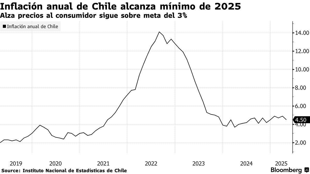 Israel Aguilera 🌳 tweet media