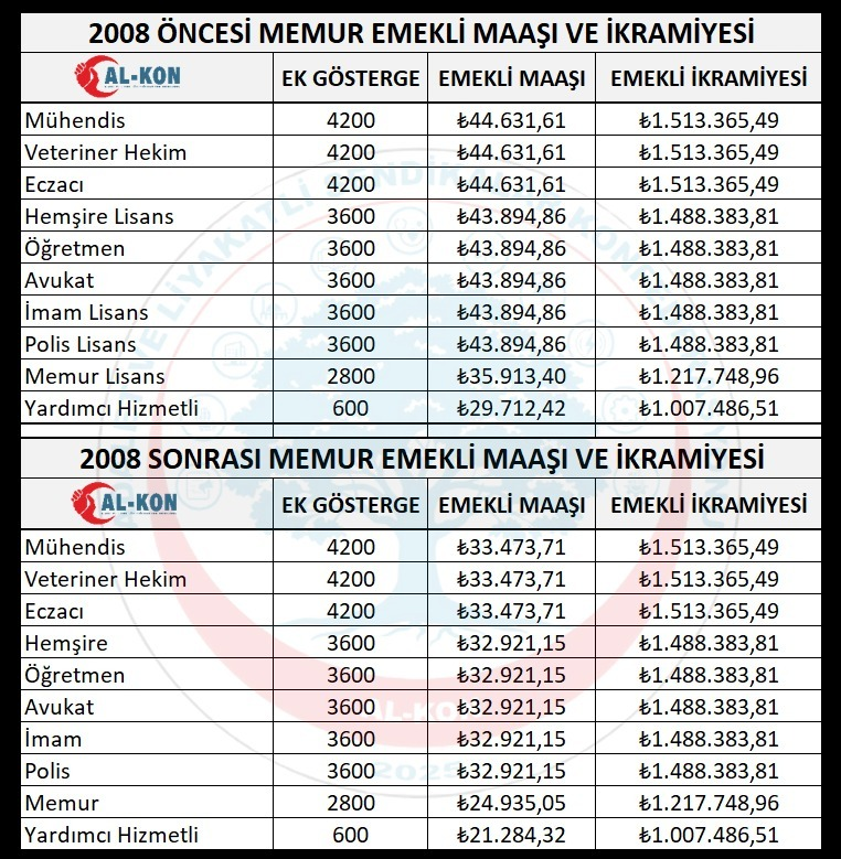 Kamubiz KAMU HABERLERİ BİZDEN! tweet media