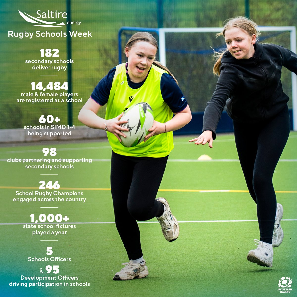 Scottish Rugby tweet media