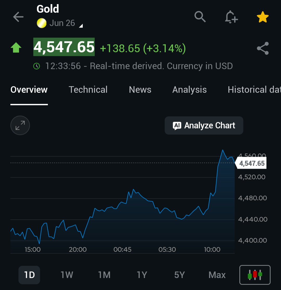 Gurvindeep Singh tweet media