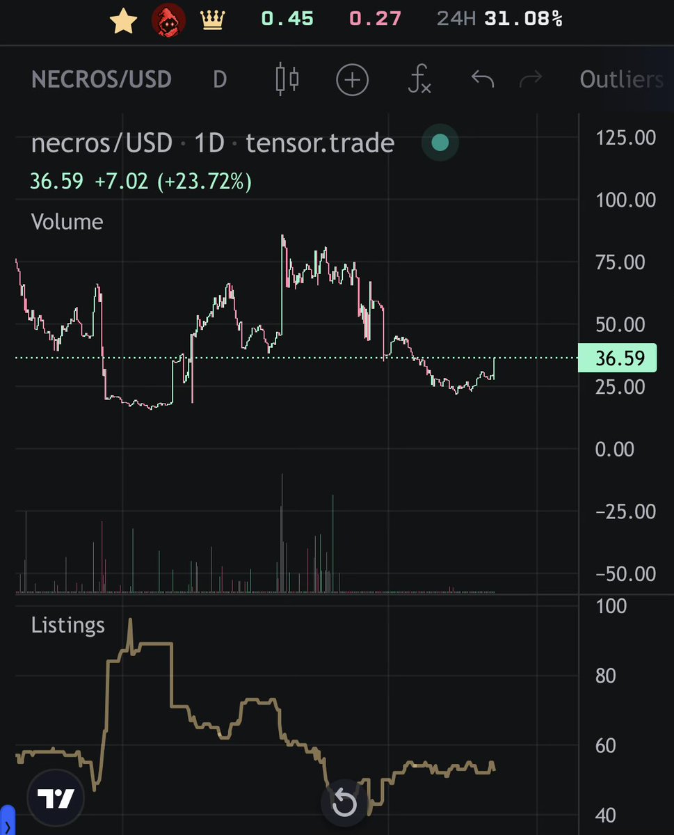 Circus 🎪 tweet media