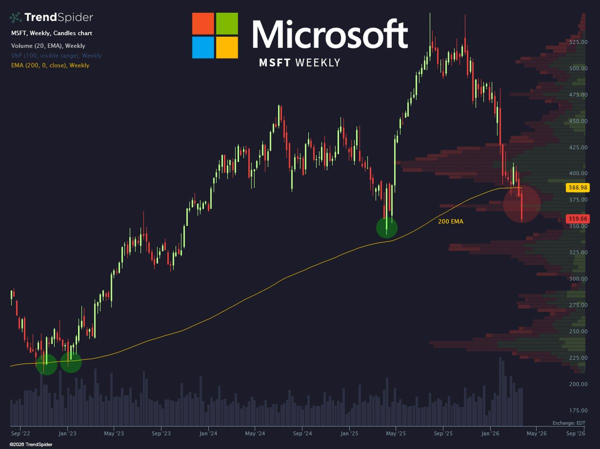 TrendSpider tweet media