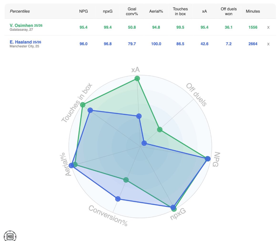 Gusholder Haber Bülteni tweet media