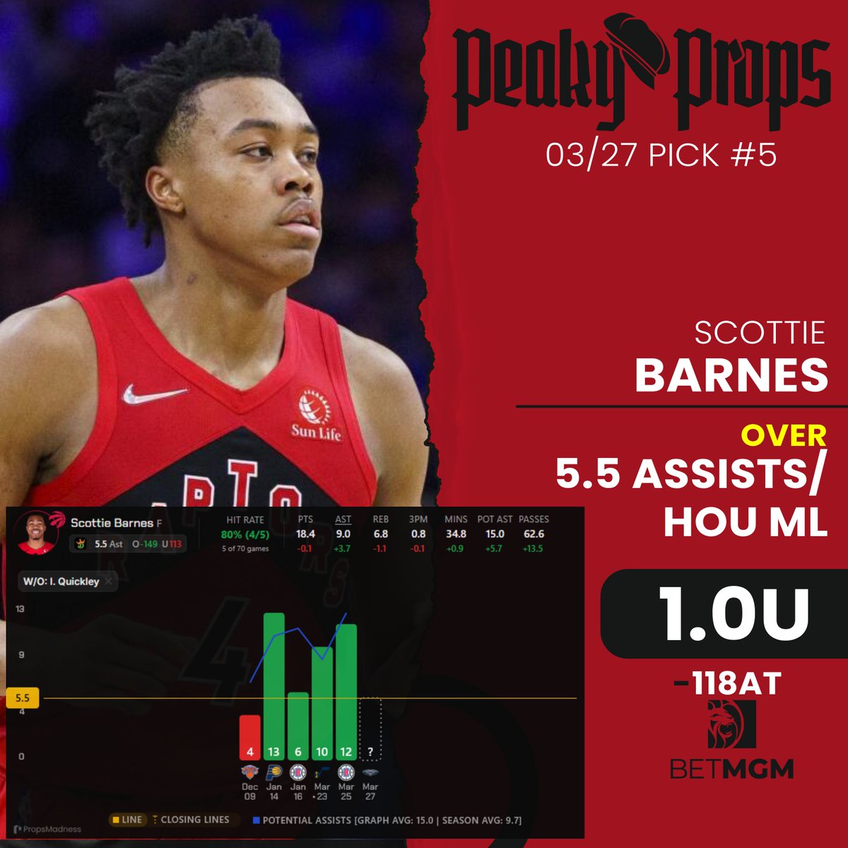 Peaky Props tweet media